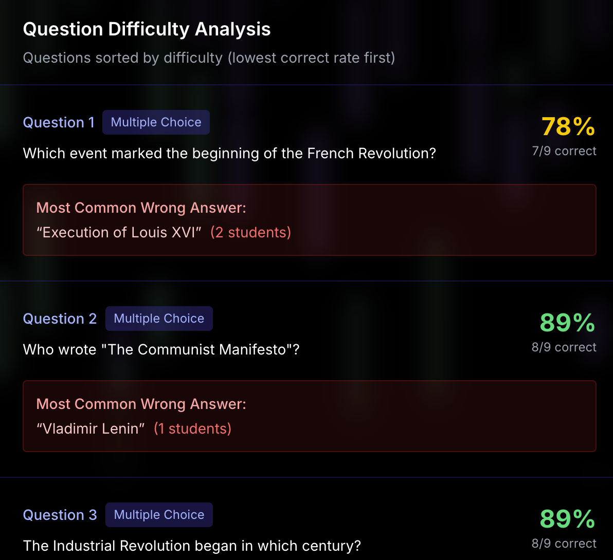 Question insights dashboard showing student performance analytics and answer distribution